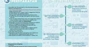 Maybe you would like to learn more about one of these? Esai Parja Mengevaluasi Arah Pemberantasan Narkoba Di Indonesia Untuk Menyelamatkan Generasi Muda