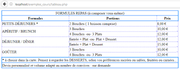 Decouvrez Comment Creer Un Tableau Responsive En Html Fortimelp