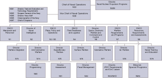 2002 Edition Vision Presence Power Chapter Continued