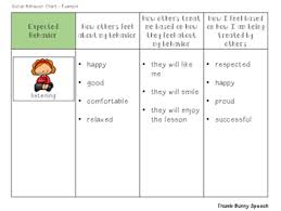 expected and unexpected behaviors charts first edition