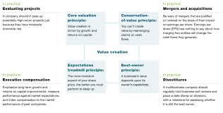It is deep rooted in our daily lives. The Ceo S Guide To Corporate Finance Mckinsey