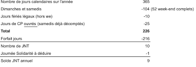 We did not find results for: Eryma Sas Siege Accord Relatif A La Duree Et A L Amenagement Du Temps De Travail