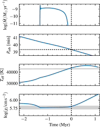 The philippine peso (currency code: The First Ultracompact Roche Lobe Filling Hot Subdwarf Binary Iopscience