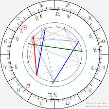 Kevin Kimbo Slice Ferguson Birth Chart Horoscope Date Of