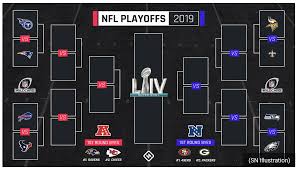 Maybe you would like to learn more about one of these? Nfl Wild Card Round Playoff Notes 2020 January 4 5 2020
