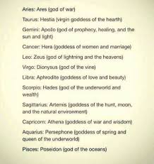 Those born under this horoscope sign are 'roots' kinds of people, and take great pleasure in the comforts of home and family. Daily Horoscope Plus Zodiacsign Horoscope Astrology The Signs As Greek Gods And Goddess Https Dailyhoroscopeplus Onelink Me Klrr Ed33e307 Aries Taurus Gemini Cancer Leo Virgo Libra Scorpio Sagittarius Capricorn Aquarius Pisces