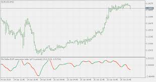 Free Download Of The Mcclellan Summation Index Smoother