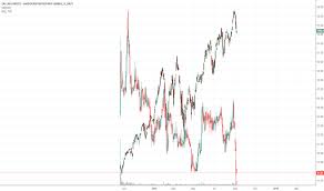 Zlab Stock Price And Chart Nasdaq Zlab Tradingview