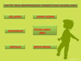 Oleh itu, ibu dan bapa memainkan peranan penting bagi memupuk amalan membaca. Vkmc 2031 Pembangunan Keluarga Kumpulan D Sahsiah Anak Ppt Download
