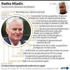 Photo Bosnie : Mladic 