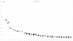 In february 2020, the site was acquired by the sports betting group better collective. Visual Representation Of The Hltv Team Ranking January 28th 2019 Globaloffensive