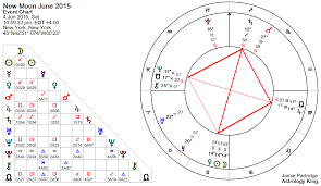 New Moon 2 August 2016 Loose Ends Astrology King
