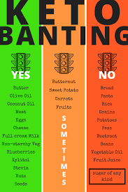 Keto And Banting Food List Banting Diet Banting Food List Banting