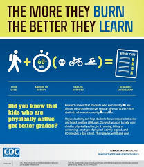 Burn To Learn Healthy Schools Physical Activities Physical Education