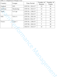 2 bundesliga tournament table in season 20/21. Pdf A Longitudinal And Comparative Analysis Of Competitive Balance In Five European Football Leagues Semantic Scholar