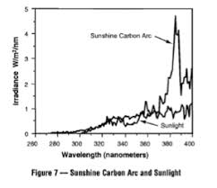 Uv Testing Faqs 15 Most Frequent Questions And Answers Micom