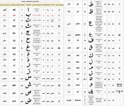 learn free basic facts about arabic alphabet all form