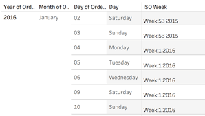Quick Guide Iso 8601 Dates In Tableau The Information Lab