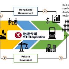 Maybe you would like to learn more about one of these? Pdf The Prospect Of Implementing Rail Plus Property Model In The Washington Metropolitan Area