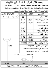وتتحرى الدول العربية والإسلامية، مساء اليوم الثلاثاء، هلال شهر شوال، لتحديد أول أيام عيد الفطر السعيد. Ø§Ù„Ù„Ø¬Ù†Ø© Ø§Ù„ÙƒÙˆÙŠØªÙŠØ© Ø§Ù„Ù…Ø´ØªØ±ÙƒØ© Ù„Ù„Ø§Ø³ØªÙ‡Ù„Ø§Ù„ Ø´ÙˆØ§Ù„ 1442