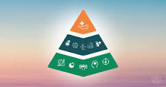 The Wellness Pyramid: Your Roadmap to Holistic Health