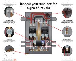 Get tips on blown fuses, replacing a fuse, and more. 30 Amp Screw In Fuse Box Wiring Diagram Networks