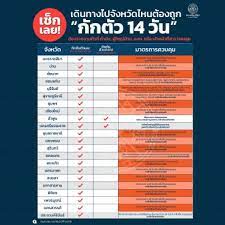 Jun 22, 2021 · ครม.เคาะแล้ว! J1zpg3v2ptmhgm