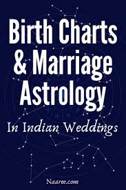 How Birth Charts And Marriage Astrology Play A Major Role In Indian Weddings Marriage Astrology Birth Chart Astrology Birth Chart