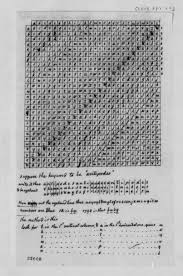 See quadoo code for a visual representation in. Mathematics And Primary Sources Historic Codes Ciphers And Computational Thinking Part I Teaching With The Library Of Congress