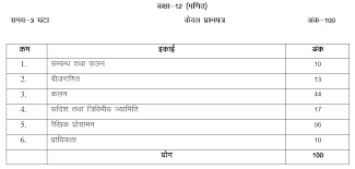 Up Board Class 12 Maths Syllabus Download The Latest Syllabus
