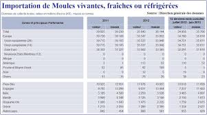 La moule de bouchot n'a donc pas de contact avec le sol. Moule De Bouchot Recettes Du Succes Des Moules Marinieres