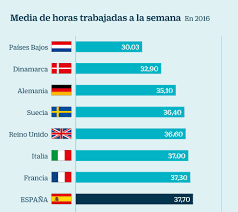 13 imágenes que demuestran que españa es el país más irónico del mundo. Por Que En Espana Se Trabajan Mas Horas Que En El Resto De Europa Mi Dinero Cinco Dias