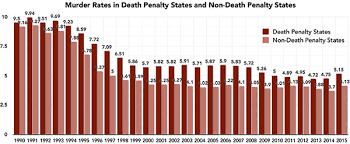 Death Penalty Law In Texas Houston Defense Lawyer Neal Davis