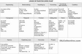 linking or transition words chart emphasizing reformulating