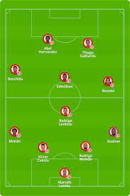 Reservas do inter hoje inter sm home facebook com reservas inter defende lideranca contra o fortaleza saiu com cuellar titular flamengo divulga escalacao para decisao contra o internacional. Inter X Sao Paulo Veja Onde Assistir Escalacoes Desfalques E Arbitragem Brasileirao Serie A Ge