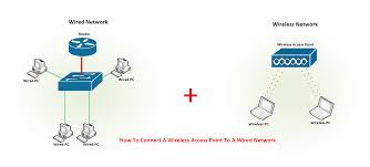 1) the switch from active to passive is made possible through appropriate wiring on the cable connector. How To Connect A Wireless Access Point To A Wired Network Step By Step