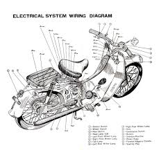 Honda ca95 benly 150 touring parts list diagram manual. Pin On Honda