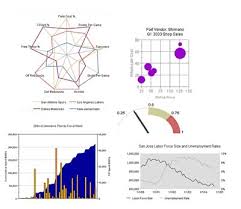 Kavachart Charting Solutions