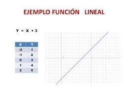 Juego matematico funcion lineal ¡suscríbete a alguno de nuestros boletines para no perderte nada! Matepedia Blog Funciones Lineal Cuadratica Y Cubica Bar Chart Chart Blog