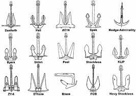 There are an abundance of anchors available for boats. Anchor Wikipedia