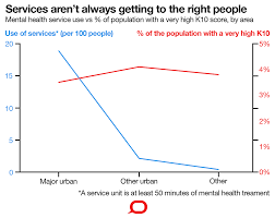 Three Charts On Why Rates Of Mental Illness Arent Going