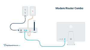 From the cable modem ethernet port i plugged into the untrusted port on my router/firewall. How Do I Connect My Router To My Computer Highspeedinternet Com