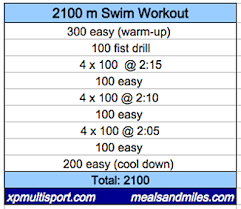 Circle Circle Dot Dot Swimming Workout Swim Practice Workouts Swimming Drills