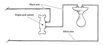So very basically, you have a 12/2 or 14/2 wire coming from your breaker box and to the junction box where your light switch will be installed. Standard Single Pole Light Switch Wiring Hometips