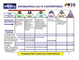 40 Unique Navsea Peo Iws Organization Chart