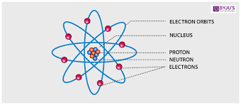 Atomic Structure Electrons Protons Neutrons And Atomic
