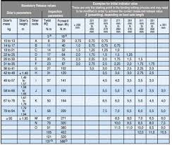 39 Meticulous Setting Ski Bindings Din Chart
