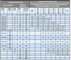 39 meticulous setting ski bindings din chart