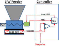 Method for characterization of loss-in-weight feeder ...