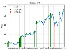 (etsy) stock quote, history, news and other vital information to help you with your stock trading and investing. Etsy Is One Growth Stock Showing Big Buying
